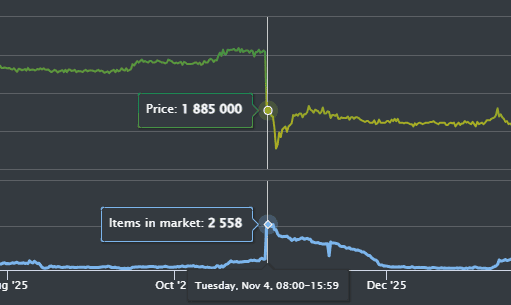 What Happened to Reward Point Prices During Halloween